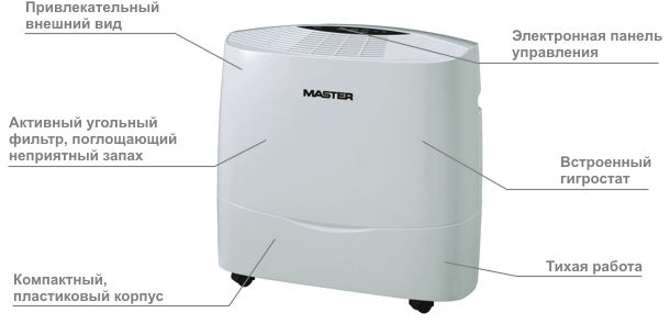 Конструкция адсорбционного осушителя Master DH 745
